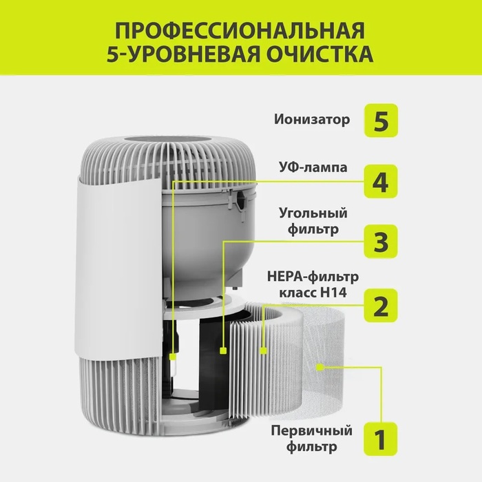 Атмос МАКСИ-115 очиститель воздуха