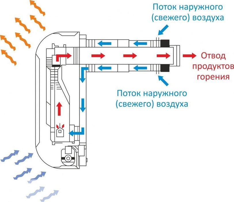 Aton АОГК-5С конвектор для дома