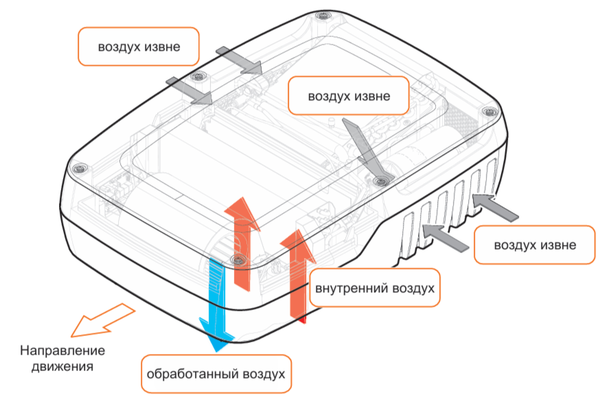 Autoclima RTEH18 автомобильный мобильный кондиционер