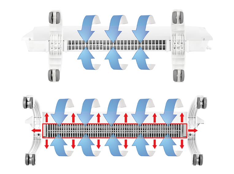Ballu BEC/EVU-1500 конвектор электрический