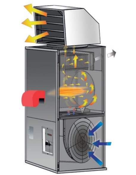 Ballu-Biemmedue SP 110 газовый теплогенератор