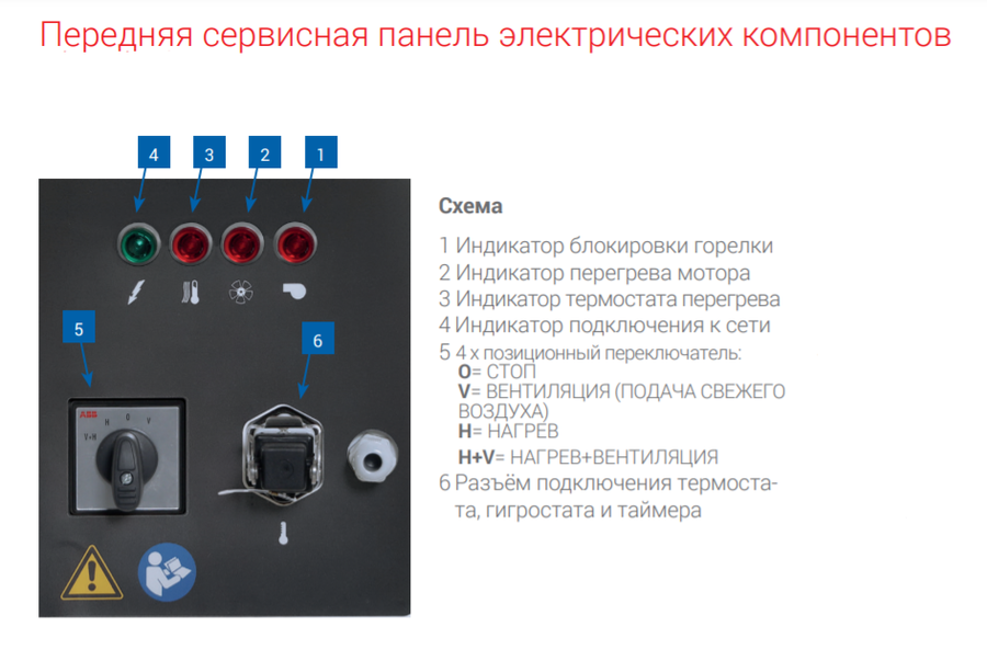 Ballu-Biemmedue SP 235 газовый теплогенератор