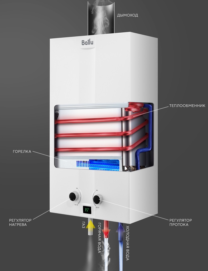 Ballu GWH 10 Warmix газовый проточный водонагреватель