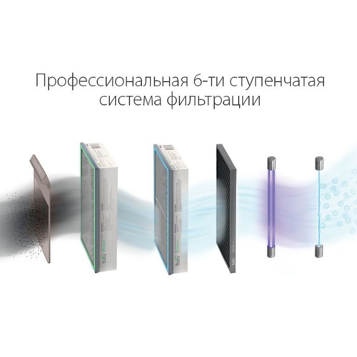 Ballu ONEAIR ASP-200 бытовая приточная вентиляционная установка