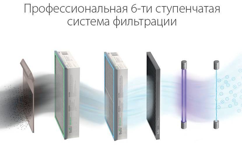 Ballu ONEAIR ASP-200SP бытовая приточная вентиляционная установка