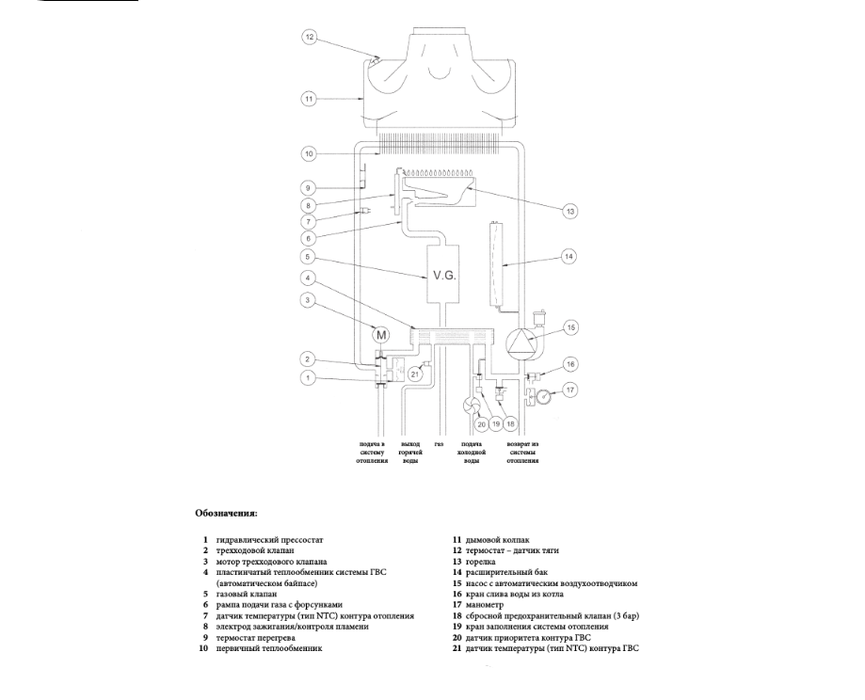 Baxi ECOFOUR 24 настенный газовый котел