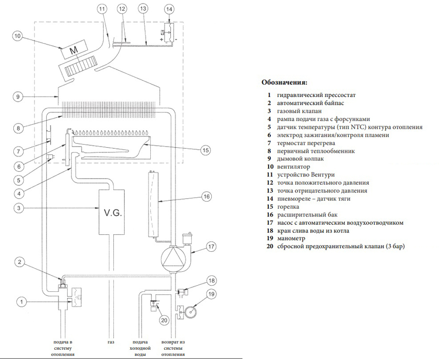 Baxi ECOFOUR 1.14 F настенный газовый котел