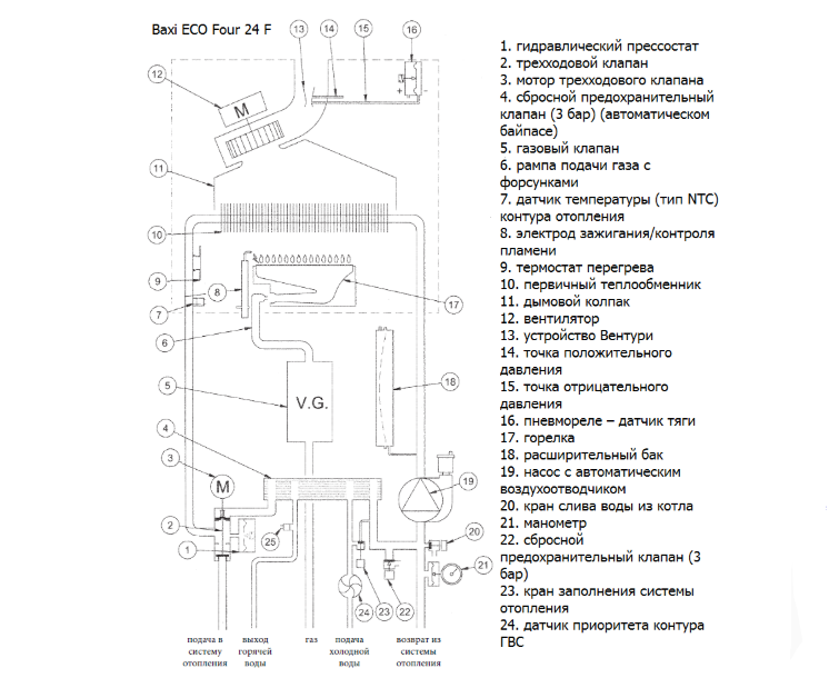 Baxi ECOFOUR 24 F настенный газовый котел