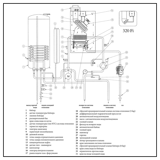 Baxi NUVOLA-3 Comfort 320 Fi настенный газовый котел
