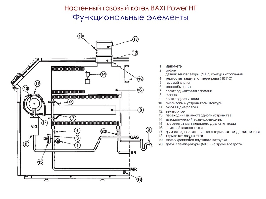 Baxi Power HT 1.1000 напольный газовый котел