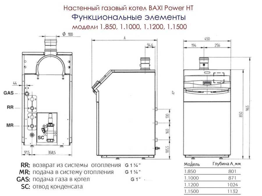 Baxi Power HT 1.1200 напольный газовый котел