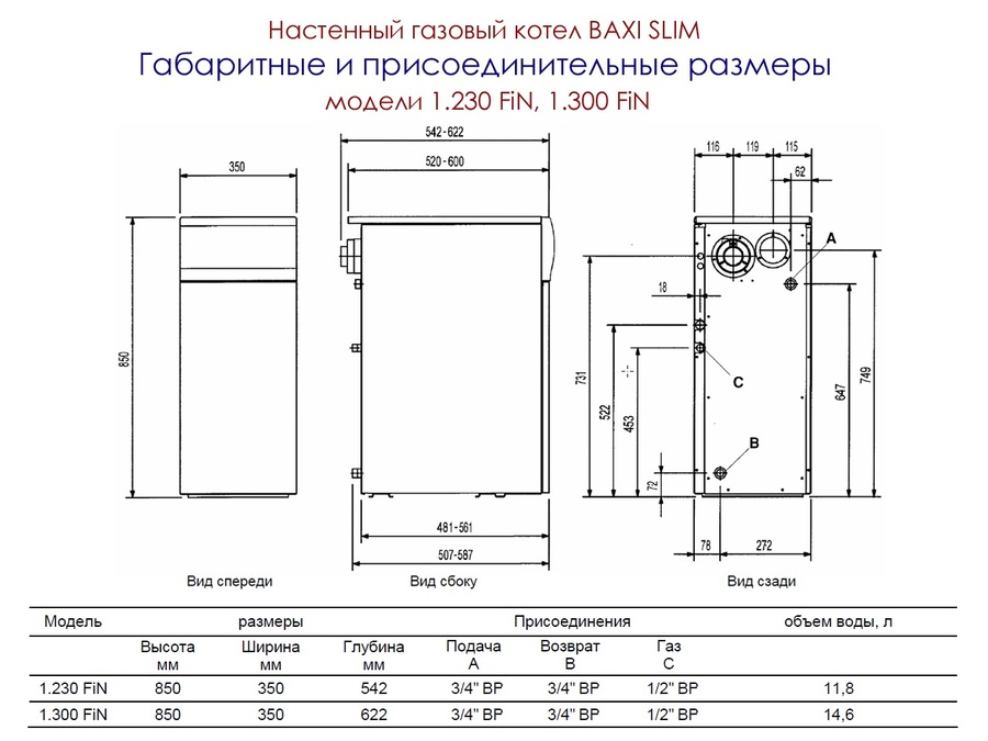 Baxi SLIM 1.230 FiN 4E FF напольный газовый котел