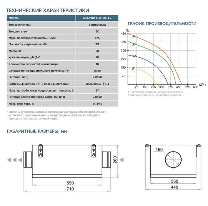 Благовест ФЬОРДИ ВПУ 500 ЕС (Ebm) /4-220/1-GTC приточная вентиляционная установка
