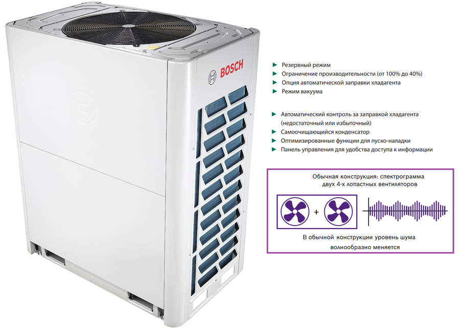 Bosch AF5300A 45-3 наружный блок VRF системы 45-49,9 кВт