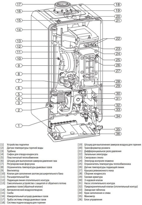 Bosch GC7000iW 35 настенный газовый котел