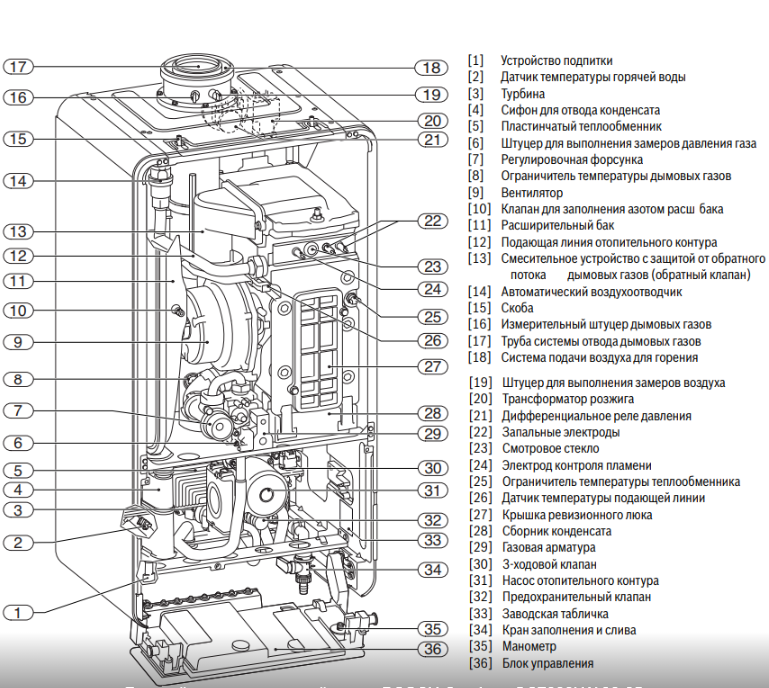 Bosch GC7000iW 42 настенный газовый котел