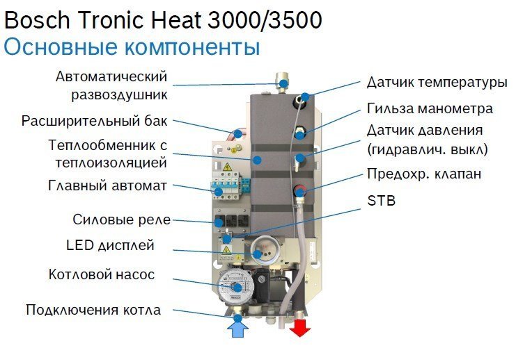 Bosch Tronic Heat 3500 12 RU электрический котел