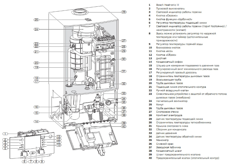 Bosch ZBR100-3 настенный газовый котел