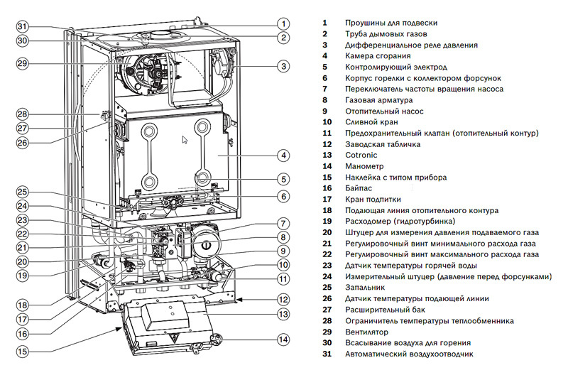 Bosch ZSA 24 - 2 K настенный газовый котел