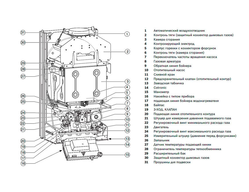 Bosch ZSC24-3 MFK настенный газовый котел