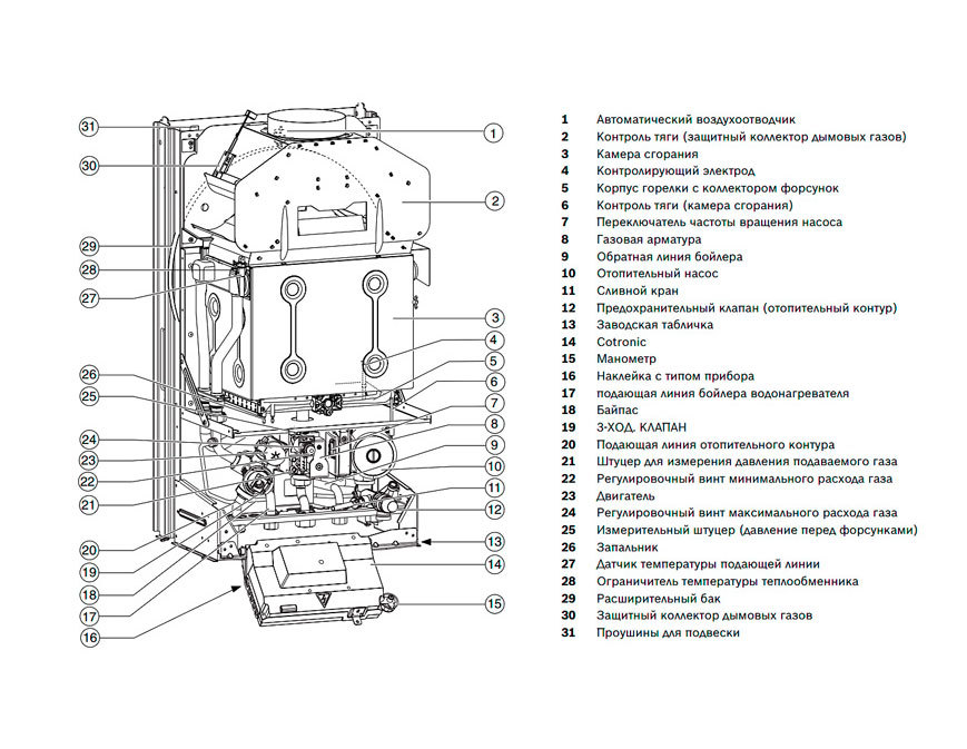 Bosch ZWC35-3 MFA настенный газовый котел