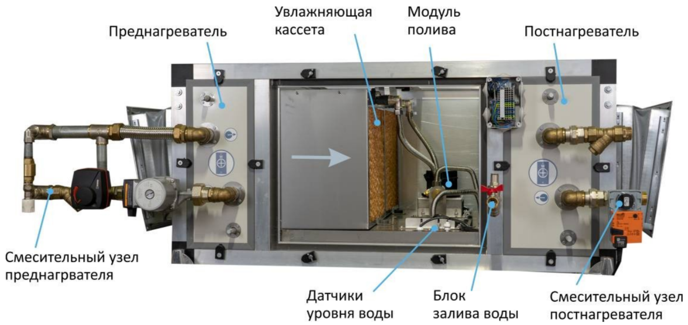 Breezart 10000 Humi Aqua промышленный увлажнитель воздуха