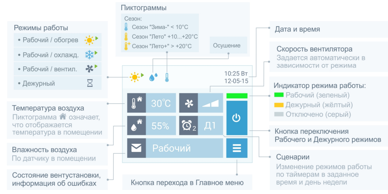 Breezart 2000 Aqua Pool RP-BC приточно-вытяжная установка