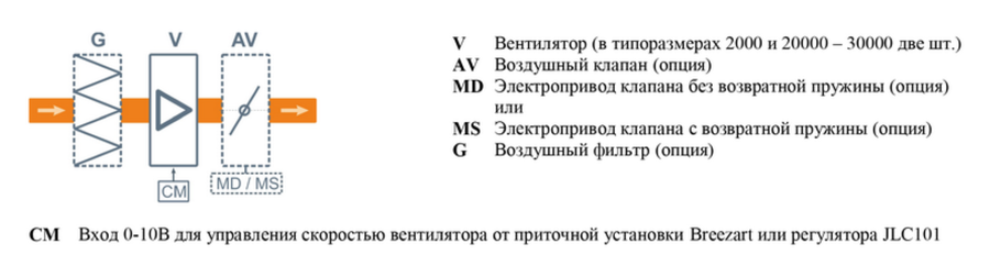 Breezart 550C Extra вытяжная установка