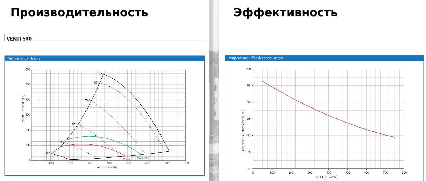 BSK VENTI-500 приточно-вытяжная установка
