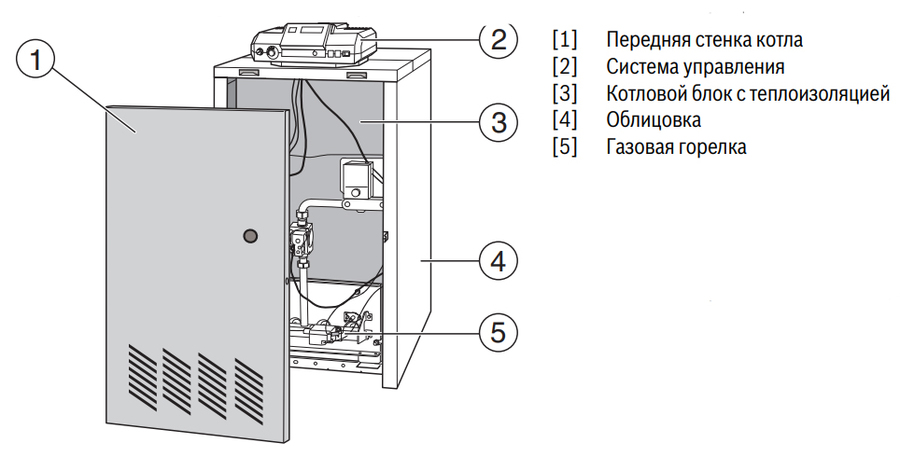 Buderus Logano G124, WS 28 напольный газовый котел