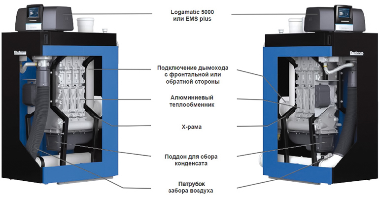Buderus Logano Plus KB472 500кВт (R) напольный газовый котел