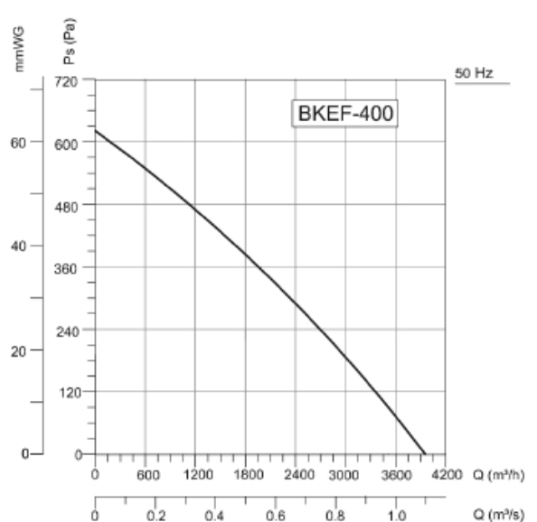 BVN BKEF 400T вентилятор