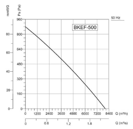 BVN BKEF 560M вентилятор