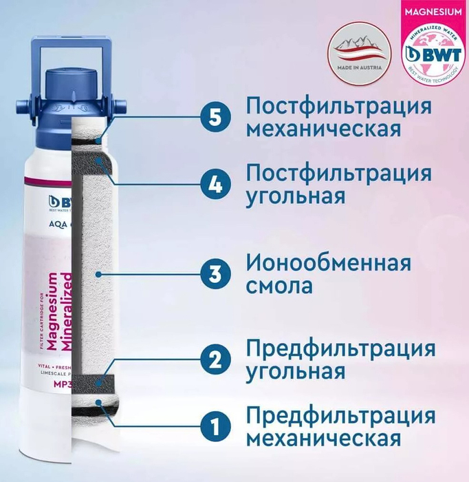BWT MP400 фильтр под мойку