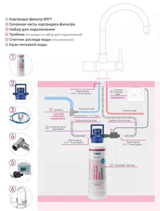 BWT MP400 фильтр под мойку