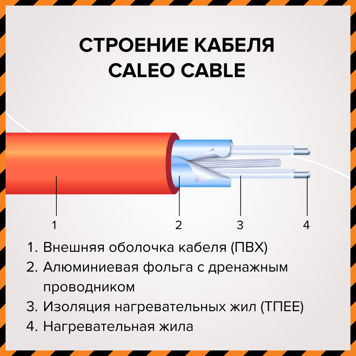 Caleo Cable 15W-75 PRO нагревательный кабель 8 м<sup>2</sup>