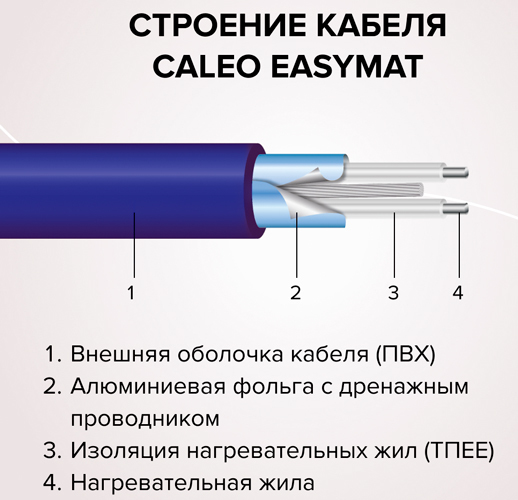 Caleo Comfomat 170-0,5-0,5 нагревательный мат 0,5 м<sup>2</sup>