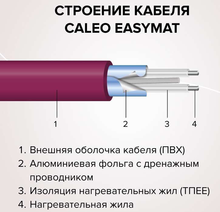 Caleo EASYMAT 140-0,5-0,5 нагревательный мат 0,5 м<sup>2</sup>