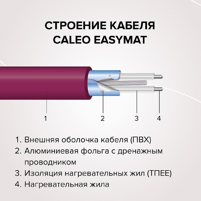 Caleo EASYMAT 180-0,5-2,0 нагревательный мат 2 м<sup>2</sup>