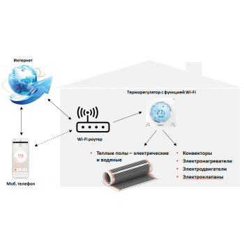 Caleo С935 Wi-Fi терморегулятор с датчиком