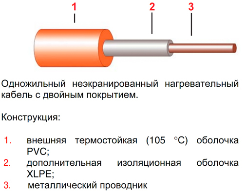 Ceilhit 22 PV 180 -N50 -500 нагревательный мат 3 м<sup>2</sup>