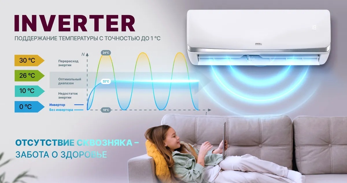 Centek CT-65BDC09 настенный кондиционер