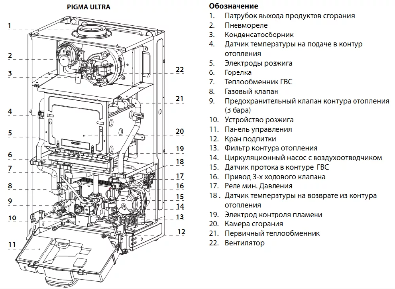 Chaffoteaux Pigma ULTRA C SYSTEM 25 FF настенный газовый котел