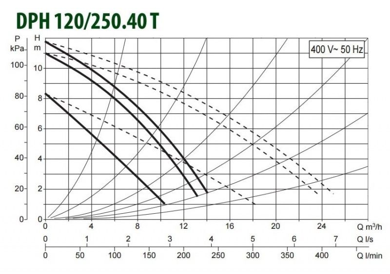 DAB DPH 120/250.40 T циркуляционный насос