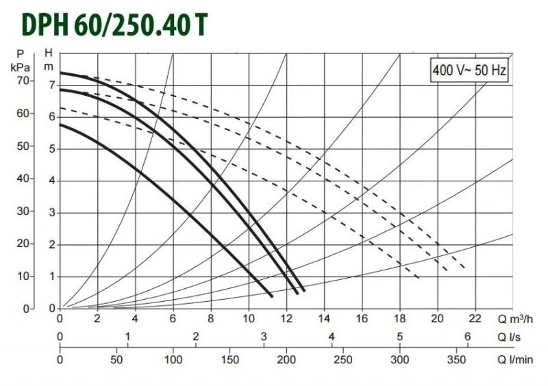DAB DPH 60/250.40 T циркуляционный насос