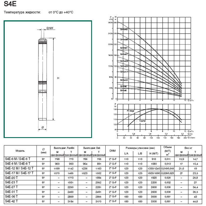 DAB S4 4/19 2HP M230/50 4OL погружной насос