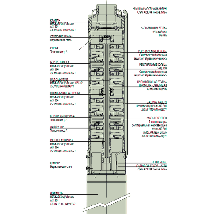 DAB S4 4/19 2HP M230/50 4OL погружной насос