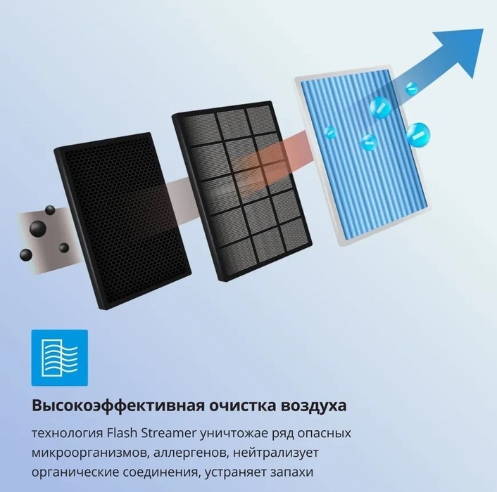 Daikin Perfera FTXM50A настенный внутренний блок мульти сплит-системы