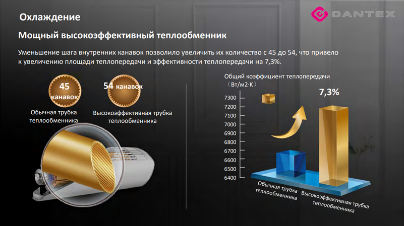Dantex Corso RK-12SDM5G/RK-12SDM5EG настенный кондиционер
