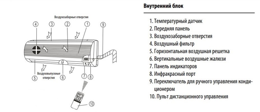 Dantex RK-M09C3N настенный внутренний блок